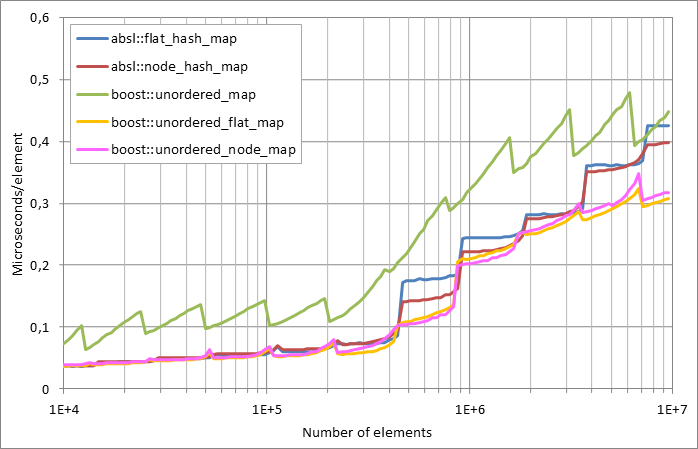 Scattered%20successful%20looukp.xlsx.plot